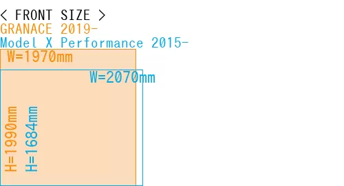 #GRANACE 2019- + Model X Performance 2015-